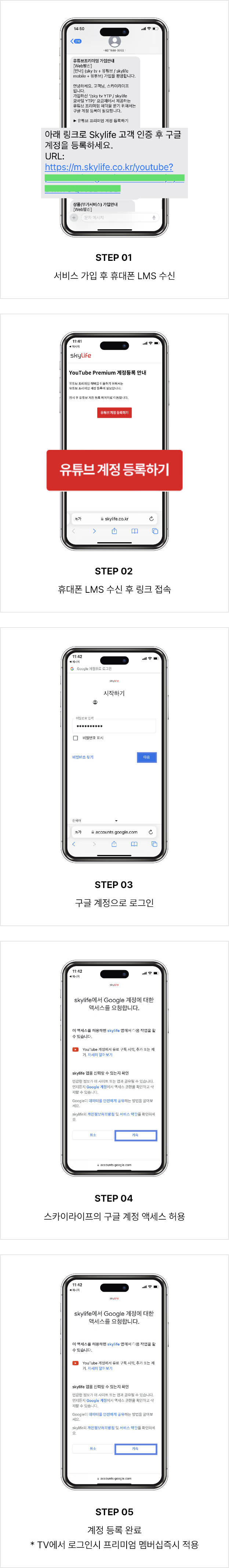STEP 01 - 서비스 가입 후 휴대폰 LMS 수신, STEP 02 - 휴대폰 LMS 수신 후 링크 접속, STEP 03 - 구글 계정으로 로그인, STEP 04 - 스카이라이프의 구글 계정 액세스 허용, STEP 05 - 계정 등록 완료(*TV에서 로그인시 프리미엄 멤버십 즉시 적용)